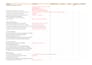 audit your website UX, traffic channels and competitors